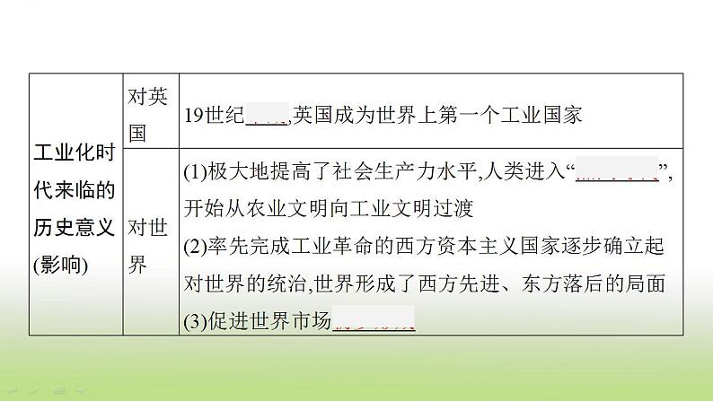 中考历史一轮复习第26单元工业革命和国际共产主义运动的兴起课件06