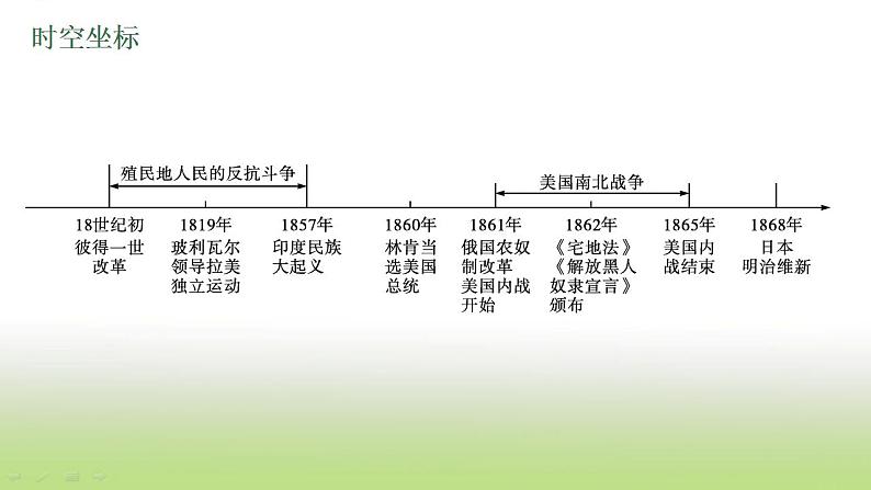 中考历史一轮复习第27单元殖民地人民的反抗与资本主义制度的扩展课件第4页