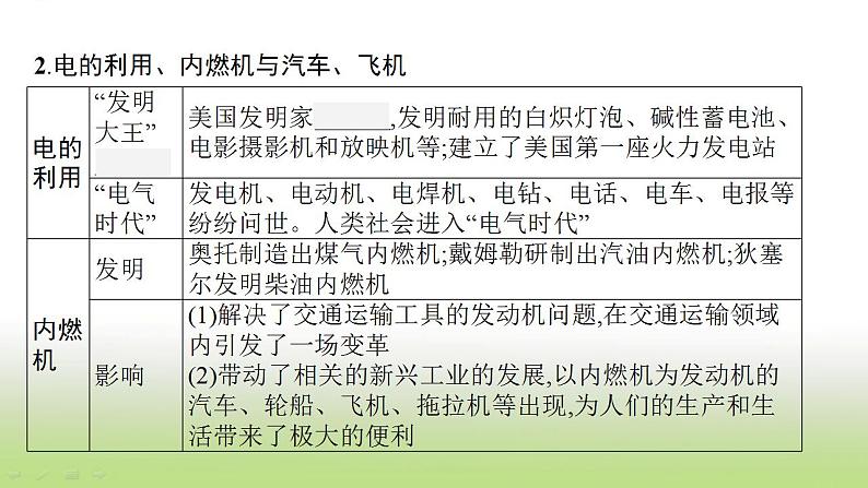 中考历史一轮复习第28单元第二次工业革命和近代科学文化课件第7页