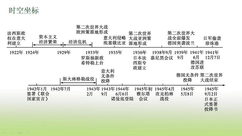 中考历史一轮复习第30单元经济大危机和第二次世界大战课件04