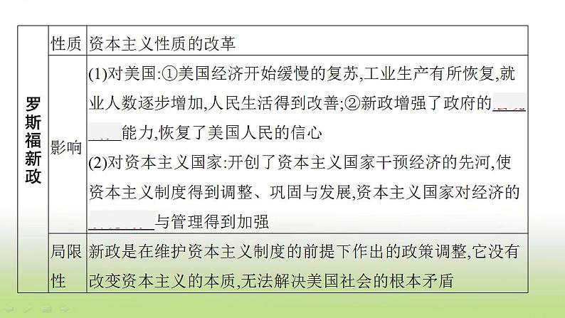 中考历史一轮复习第30单元经济大危机和第二次世界大战课件08