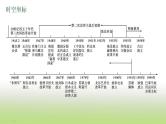 中考历史一轮复习第31单元二战后的世界变化课件