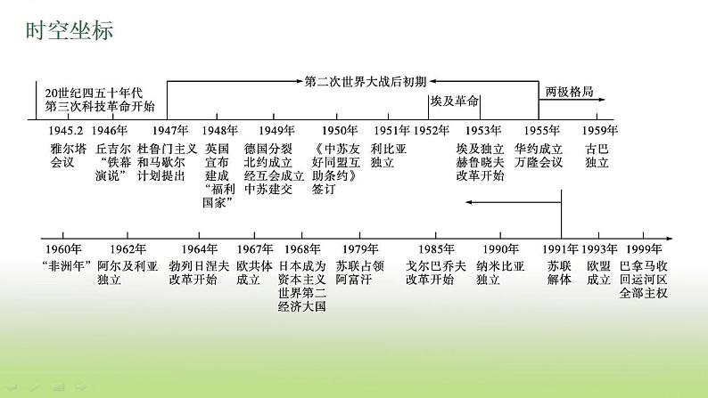 中考历史一轮复习第31单元二战后的世界变化课件04