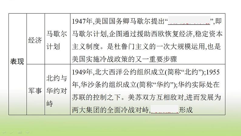 中考历史一轮复习第31单元二战后的世界变化课件06