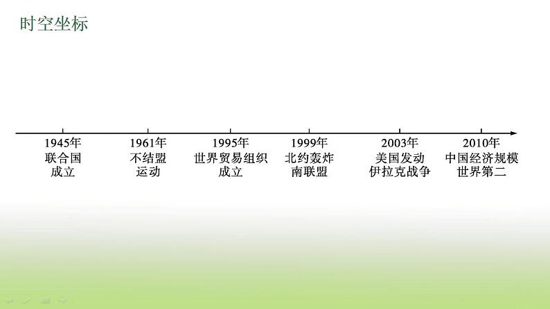 中考历史一轮复习第32单元走向和平发展的世界课件04