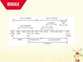 中考历史复习考点中国近代史第一单元中国开始沦为半殖民地半封建社会课件