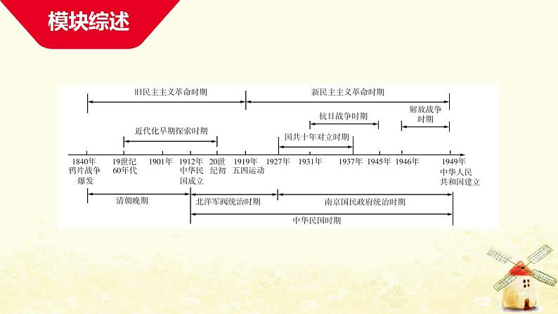 中考历史复习考点中国近代史第一单元中国开始沦为半殖民地半封建社会课件03