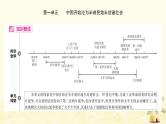 中考历史复习考点中国近代史第一单元中国开始沦为半殖民地半封建社会课件