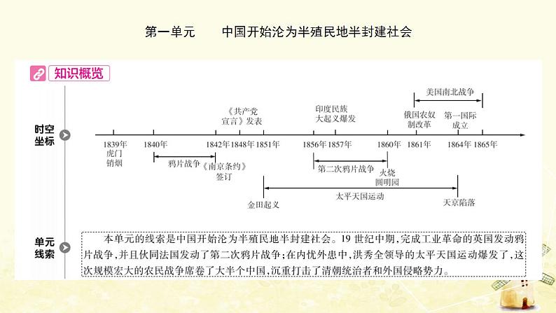 中考历史复习考点中国近代史第一单元中国开始沦为半殖民地半封建社会课件04