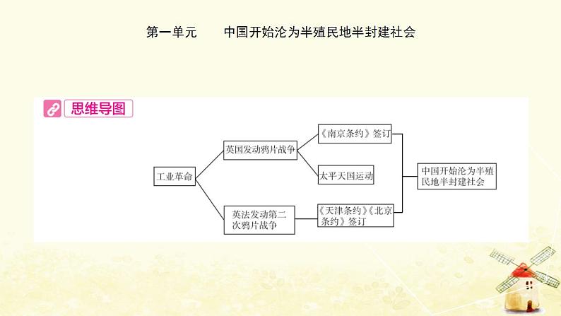 中考历史复习考点中国近代史第一单元中国开始沦为半殖民地半封建社会课件05