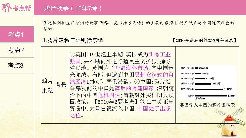 中考历史复习考点中国近代史第一单元中国开始沦为半殖民地半封建社会课件08