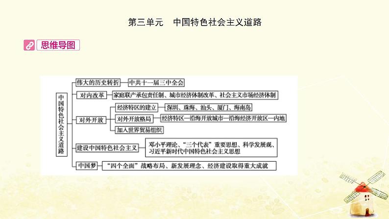 中考历史复习考点中国现代史第三单元中国特色社会主义道路课件第2页