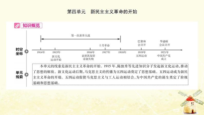 中考历史复习考点中国近代史第四单元新民主主义革命的开始课件01