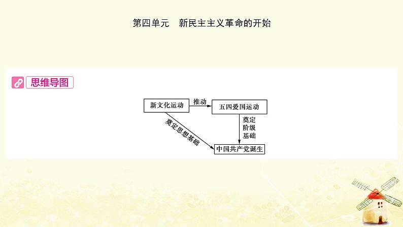 中考历史复习考点中国近代史第四单元新民主主义革命的开始课件02