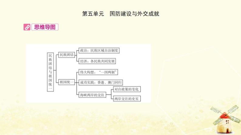 中考历史复习考点中国现代史第五单元国防建设与外交成就课件02