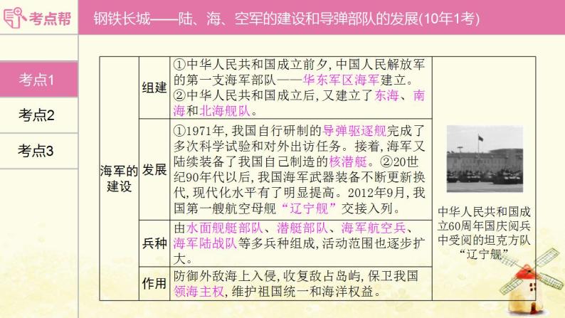 中考历史复习考点中国现代史第五单元国防建设与外交成就课件06