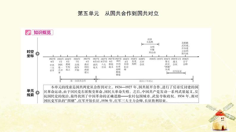 中考历史复习考点中国近代史第五单元从国共合作到国共对立课件01