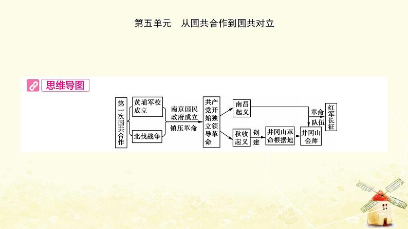 中考历史复习考点中国近代史第五单元从国共合作到国共对立课件02