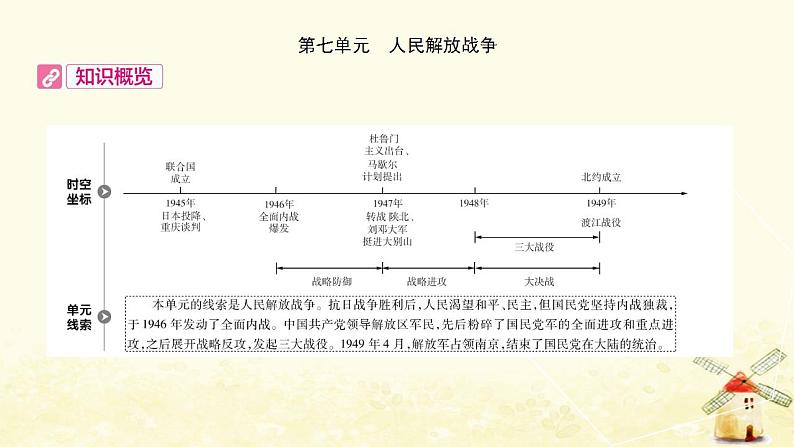 中考历史复习考点中国近代史第七单元人民解放战争课件第1页