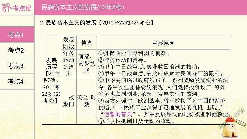 中考历史复习考点中国近代史第八单元近代经济社会生活与教育文化事业的发展课件06