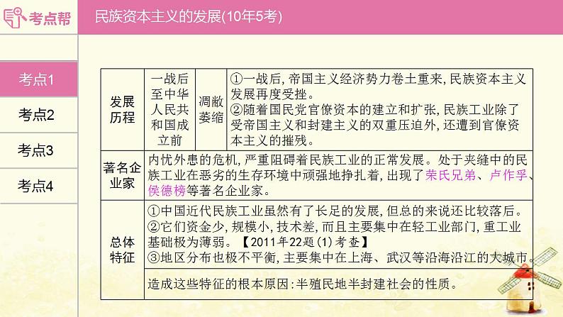 中考历史复习考点中国近代史第八单元近代经济社会生活与教育文化事业的发展课件07