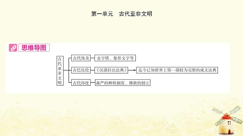 中考历史复习考点世界古代史第一单元古代亚非文明课件05