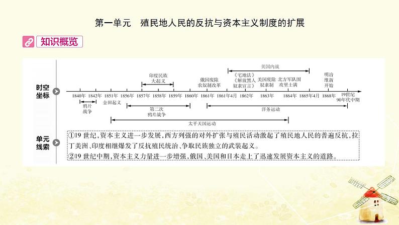 中考历史复习考点世界近代史第一单元殖民地人民的反抗与资本主义制度的扩展课件01