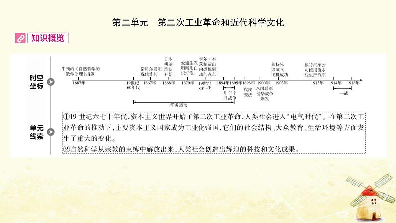 中考历史复习考点世界近代史第二单元第二次工业革命和近代科学文化课件01