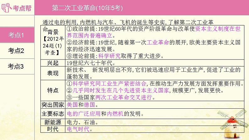 中考历史复习考点世界近代史第二单元第二次工业革命和近代科学文化课件05