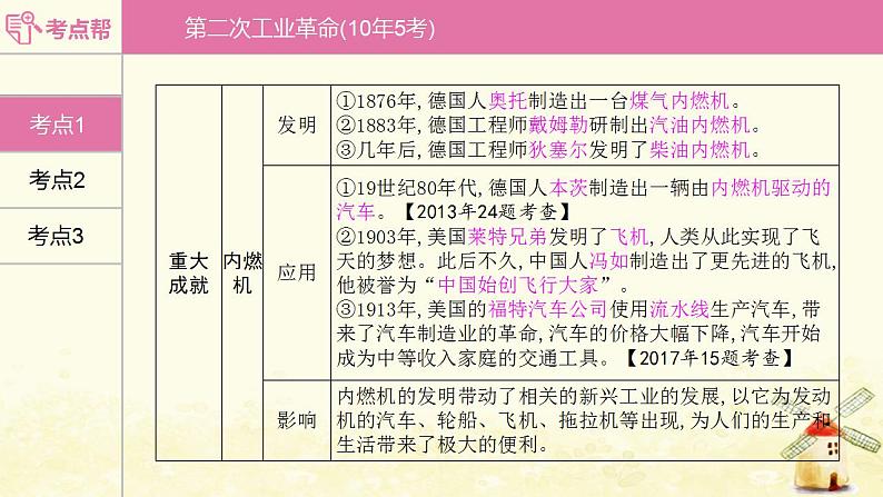 中考历史复习考点世界近代史第二单元第二次工业革命和近代科学文化课件07