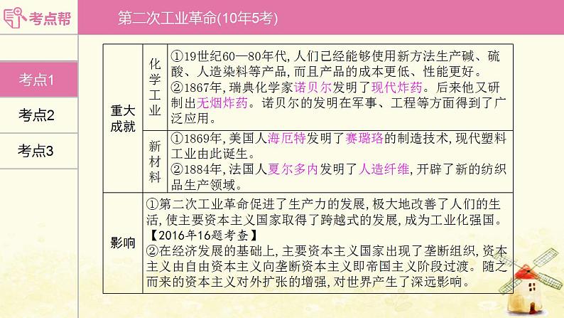 中考历史复习考点世界近代史第二单元第二次工业革命和近代科学文化课件08