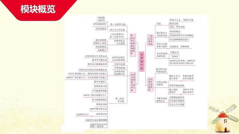 中考历史复习考点世界现代史第三单元第一次世界大战和战后初期的世界课件01