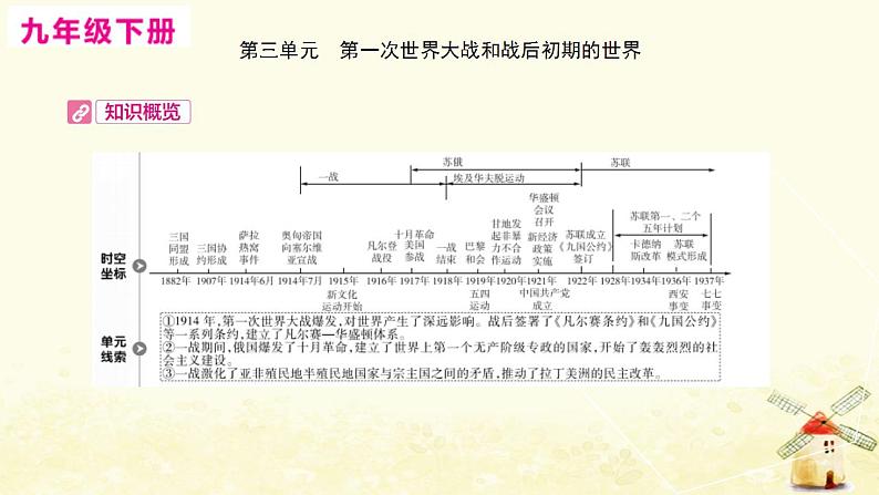 中考历史复习考点世界现代史第三单元第一次世界大战和战后初期的世界课件03