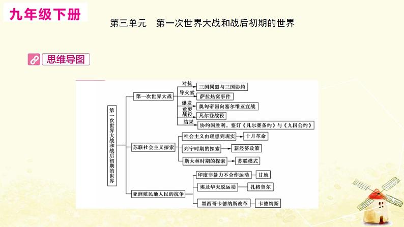 中考历史复习考点世界现代史第三单元第一次世界大战和战后初期的世界课件04