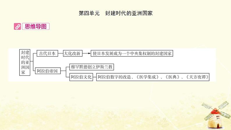 中考历史复习考点世界古代史第四单元封建时代的亚洲国家课件第2页