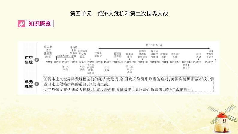 中考历史复习考点世界现代史第四单元经济大危机和第二次世界大战课件01