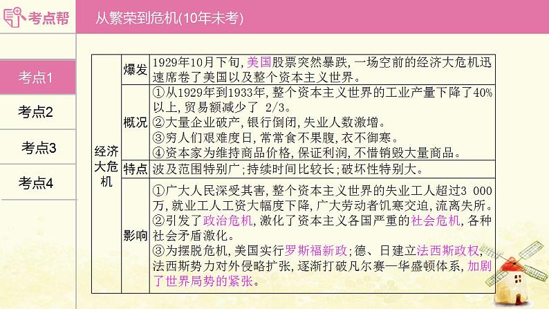 中考历史复习考点世界现代史第四单元经济大危机和第二次世界大战课件06
