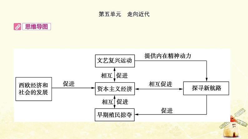 中考历史复习考点世界近代史第五单元走向近代课件第4页