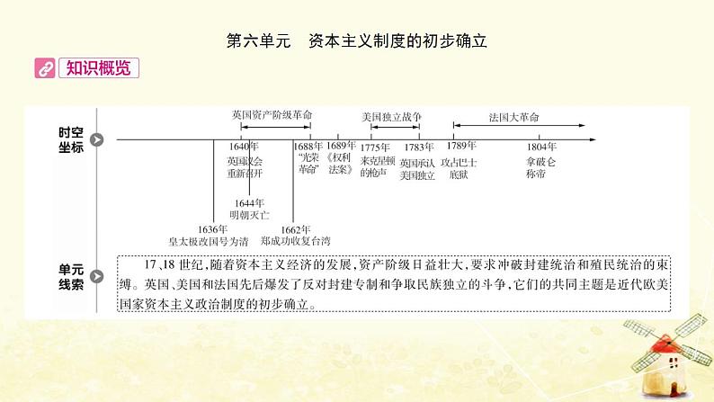 中考历史复习考点世界近代史第六单元资本主义制度的初步确立课件第1页