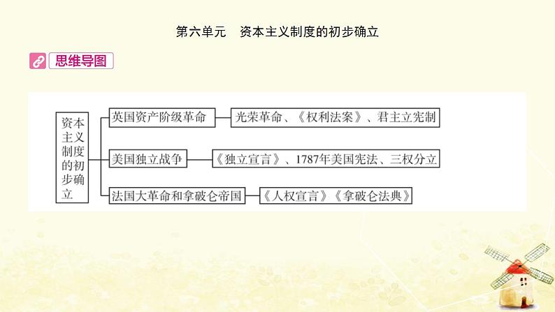 中考历史复习考点世界近代史第六单元资本主义制度的初步确立课件第2页