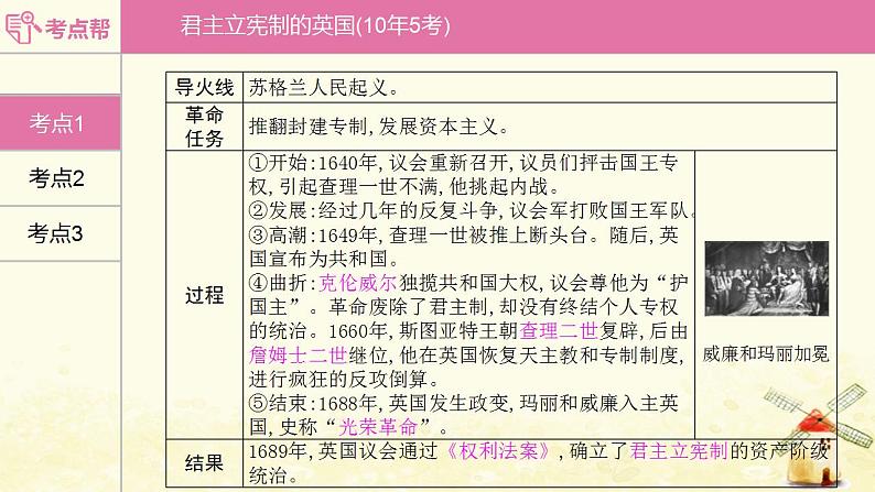 中考历史复习考点世界近代史第六单元资本主义制度的初步确立课件第6页