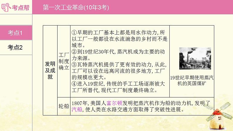 中考历史复习考点世界近代史第七单元工业革命和国际共产主义运动的兴起课件07