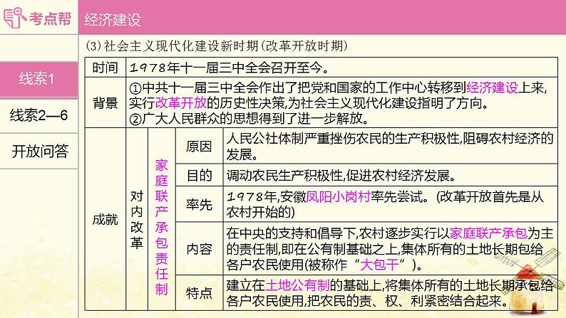 中考历史过关专题五中华人民共和国的建设成就课件第6页