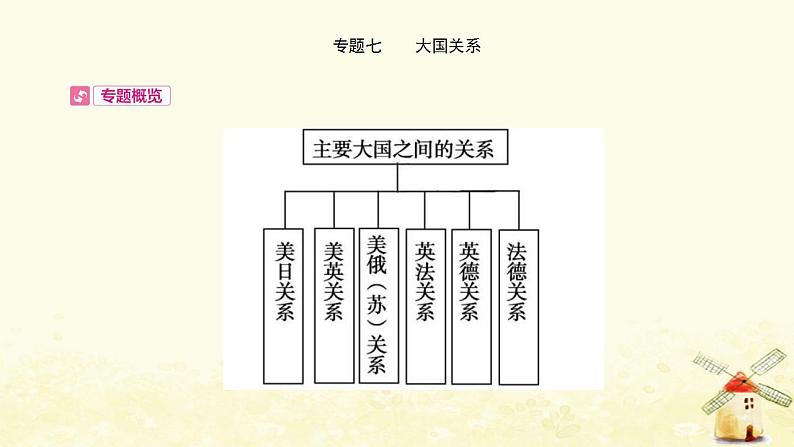 中考历史过关专题七大国关系课件第1页