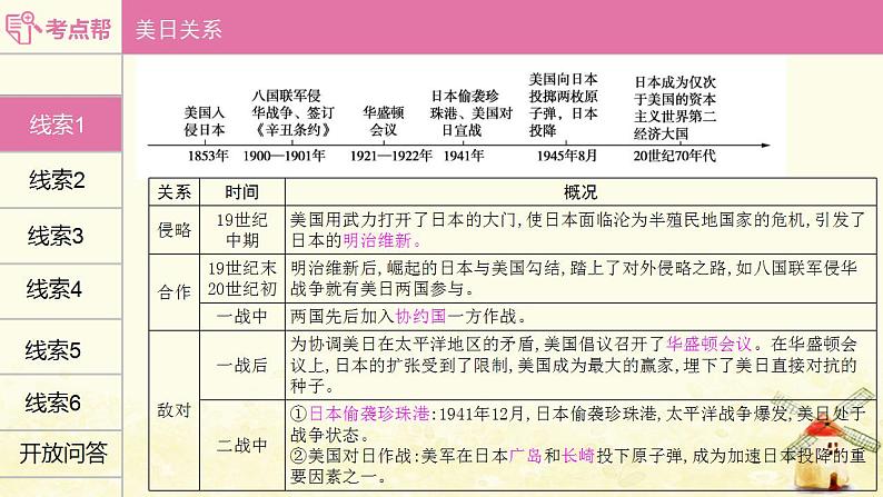 中考历史过关专题七大国关系课件第4页