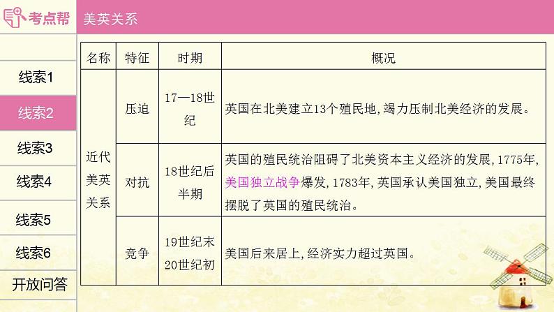 中考历史过关专题七大国关系课件第6页