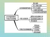 中考历史复习专题01近代列强的侵略与中国近代化的探索课件