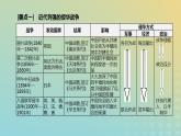 中考历史复习专题01近代列强的侵略与中国近代化的探索课件