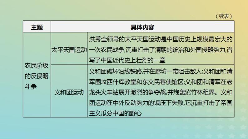 中考历史复习专题01近代列强的侵略与中国近代化的探索课件08