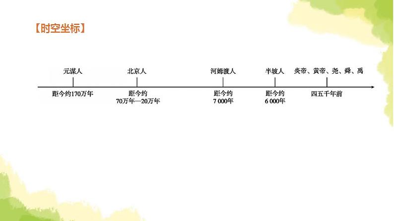 中考历史复习第一部分中国古代史第01课时史前时期：中国境内人类的活动课件第3页